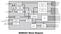 BCM5221 image