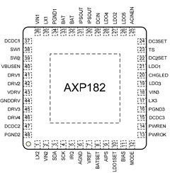 AXP182 image