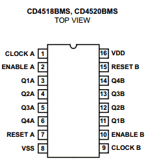 CD4518 image