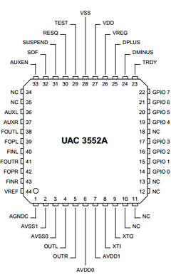 UAC3552A image
