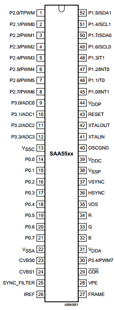 SAA5500PS/M2A image